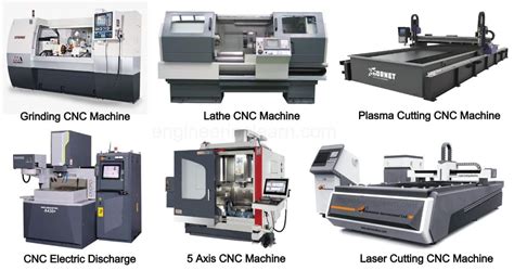 cnc machine french|cnc machines meaning.